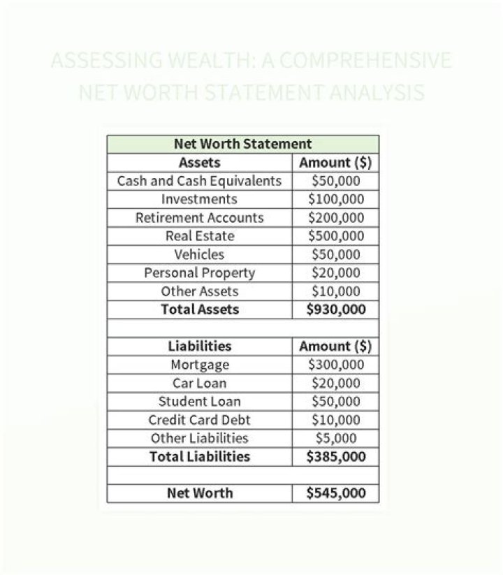 A Comprehensive Net Worth Review