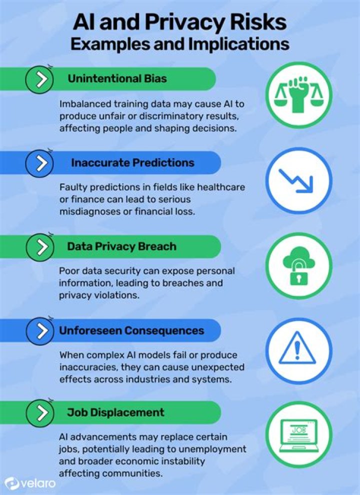 A Journey Of Privacy, Consent, And Consequences