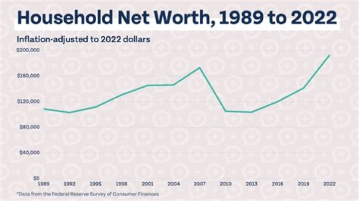 Anne Marie's Net Worth 2023: Unlocking Her Financial Secrets
