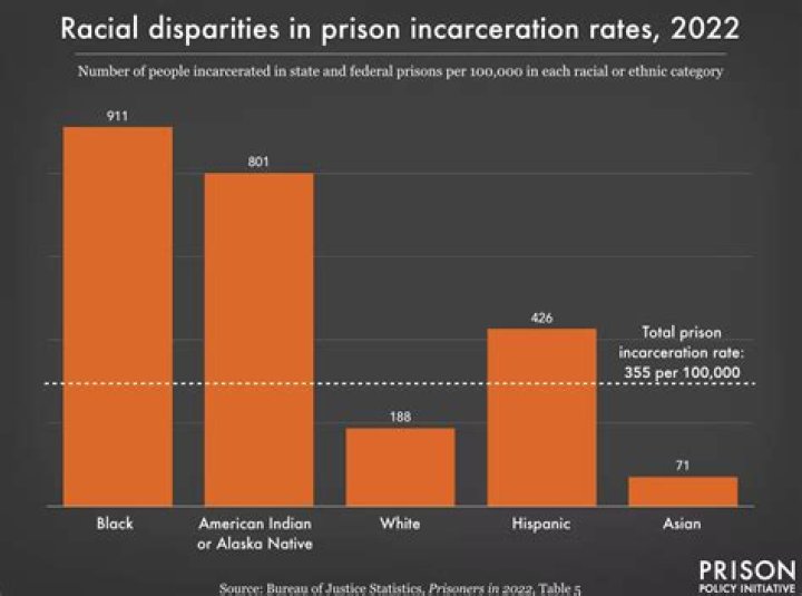 David Gail's Journey From Wrongful Imprisonment To Redemption