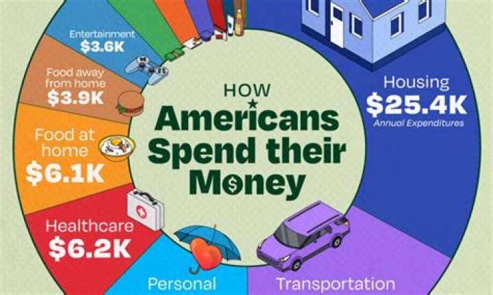 How Much Money Does Charlie Rose Make ·